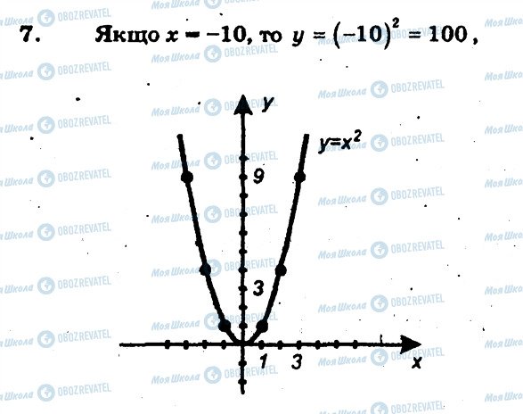 ГДЗ Алгебра 8 клас сторінка 7