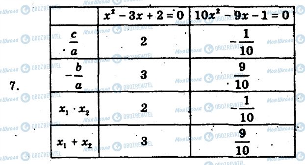 ГДЗ Алгебра 8 класс страница 7