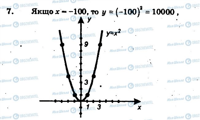 ГДЗ Алгебра 8 клас сторінка 7