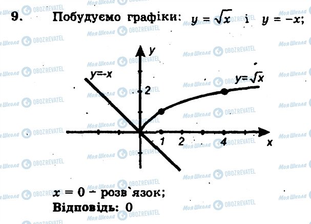 ГДЗ Алгебра 8 клас сторінка 9