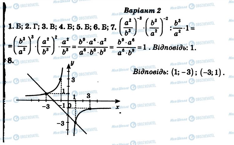 ГДЗ Алгебра 8 класс страница КР3