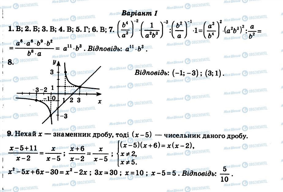 ГДЗ Алгебра 8 класс страница КР3