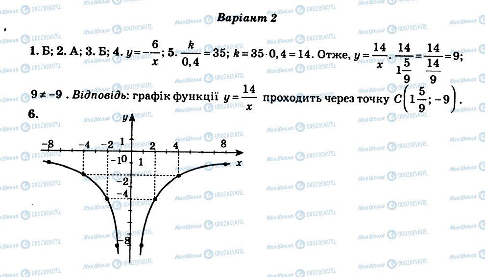 ГДЗ Алгебра 8 клас сторінка СР9