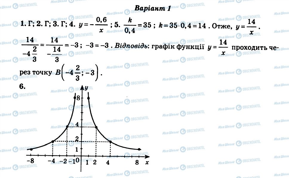 ГДЗ Алгебра 8 клас сторінка СР9