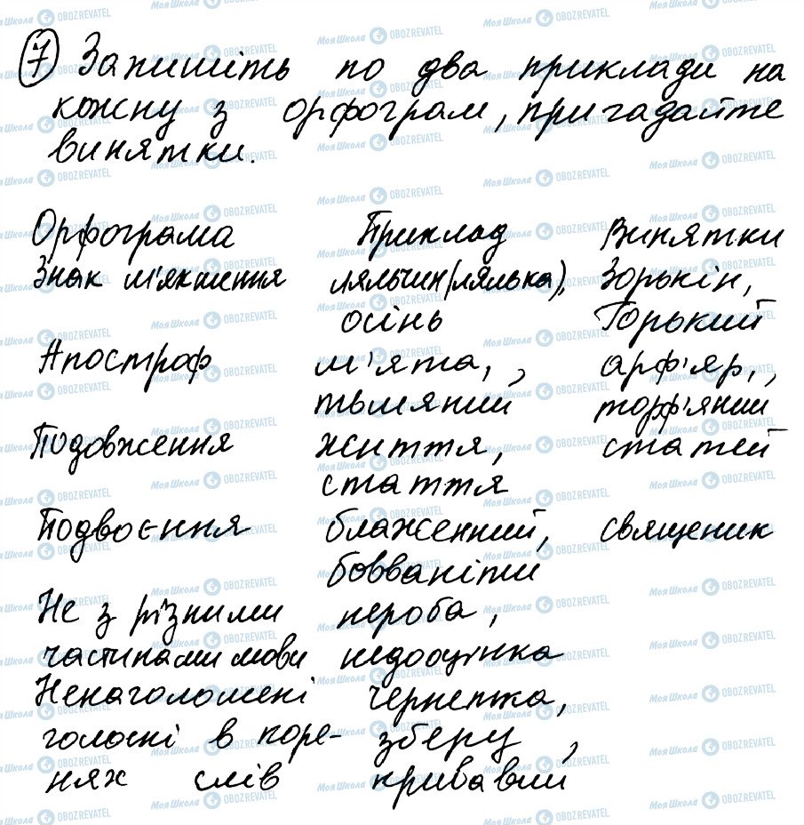 ГДЗ Українська мова 8 клас сторінка 7