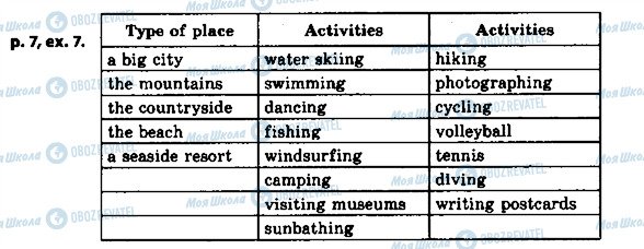 ГДЗ Англійська мова 8 клас сторінка p7ex7