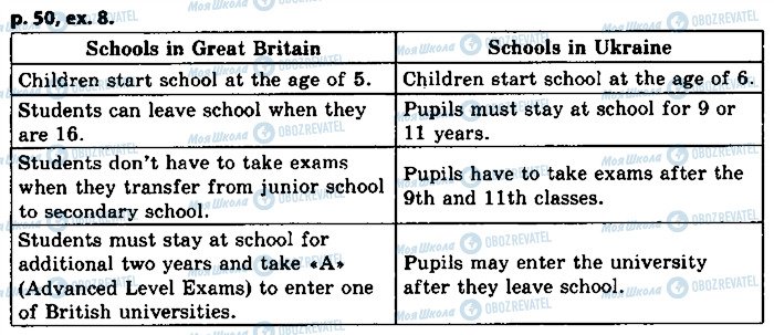 ГДЗ Англійська мова 8 клас сторінка 8