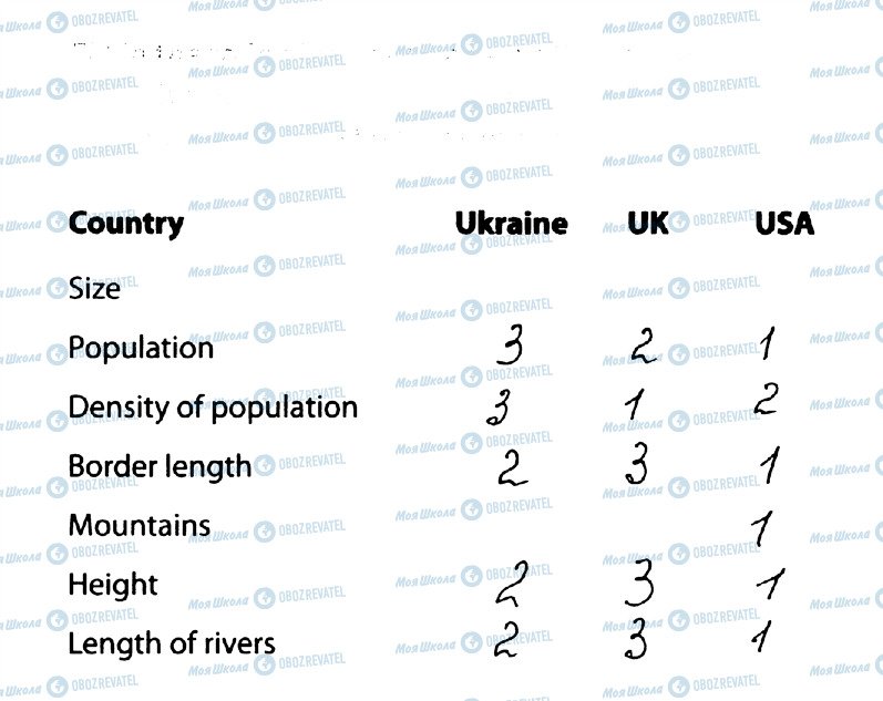 ГДЗ Англійська мова 8 клас сторінка 17