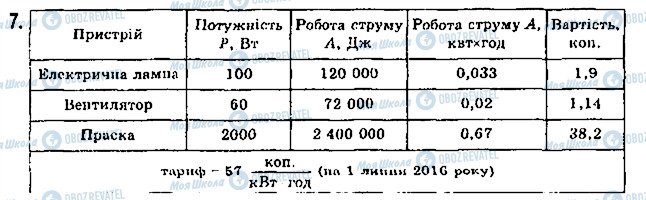 ГДЗ Фізика 8 клас сторінка 7