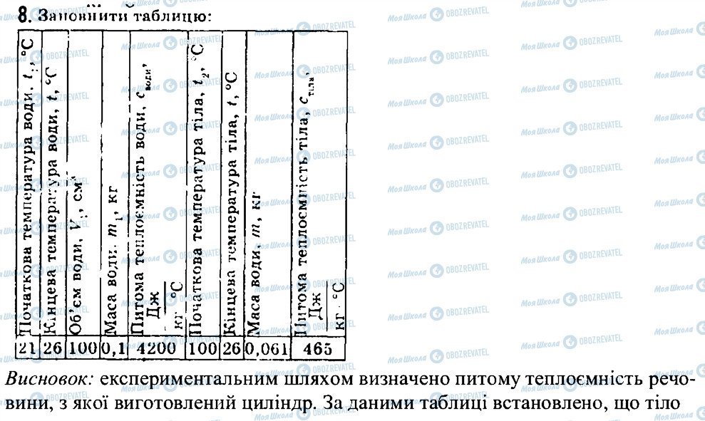 ГДЗ Физика 8 класс страница 8