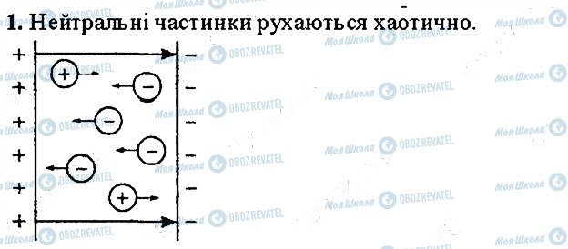 ГДЗ Физика 8 класс страница 1