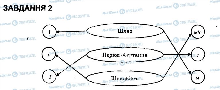 ГДЗ Фізика 8 клас сторінка 2