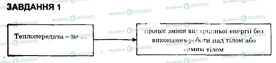 ГДЗ Фізика 8 клас сторінка 1