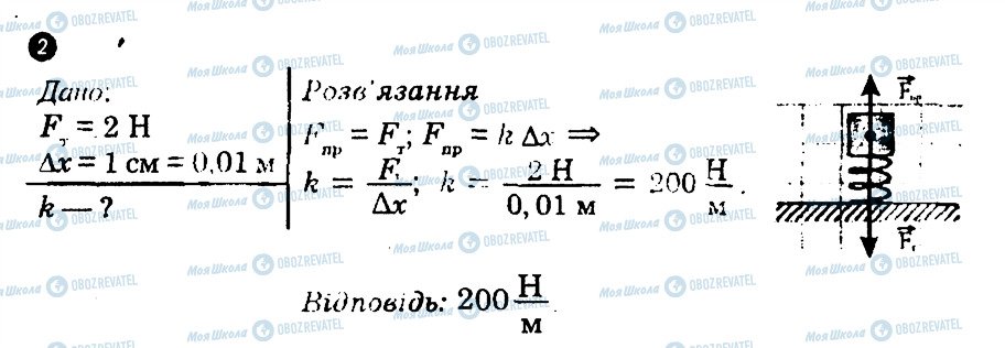 ГДЗ Физика 8 класс страница 2