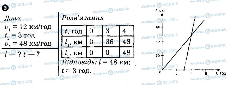 ГДЗ Фізика 8 клас сторінка 3