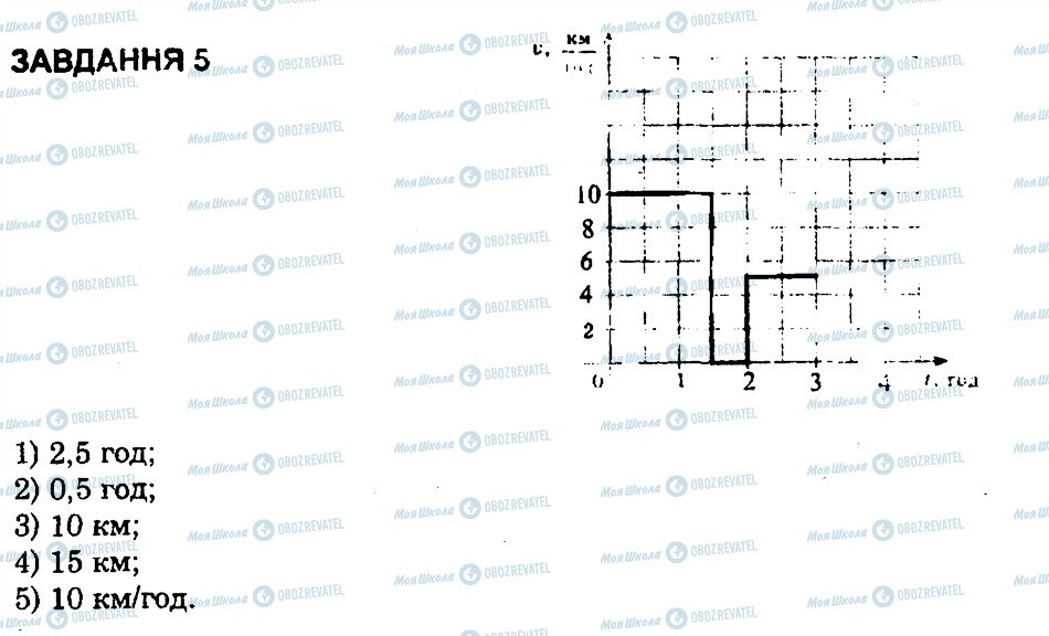 ГДЗ Фізика 8 клас сторінка 5