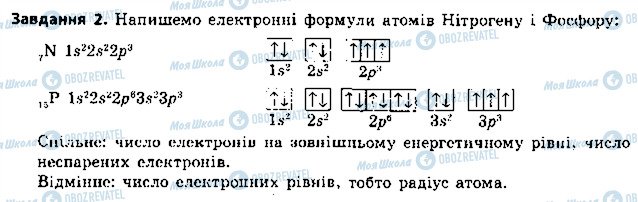 ГДЗ Химия 8 класс страница 2