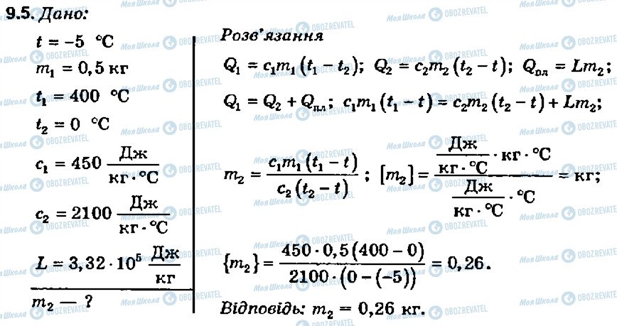 ГДЗ Фізика 8 клас сторінка 5