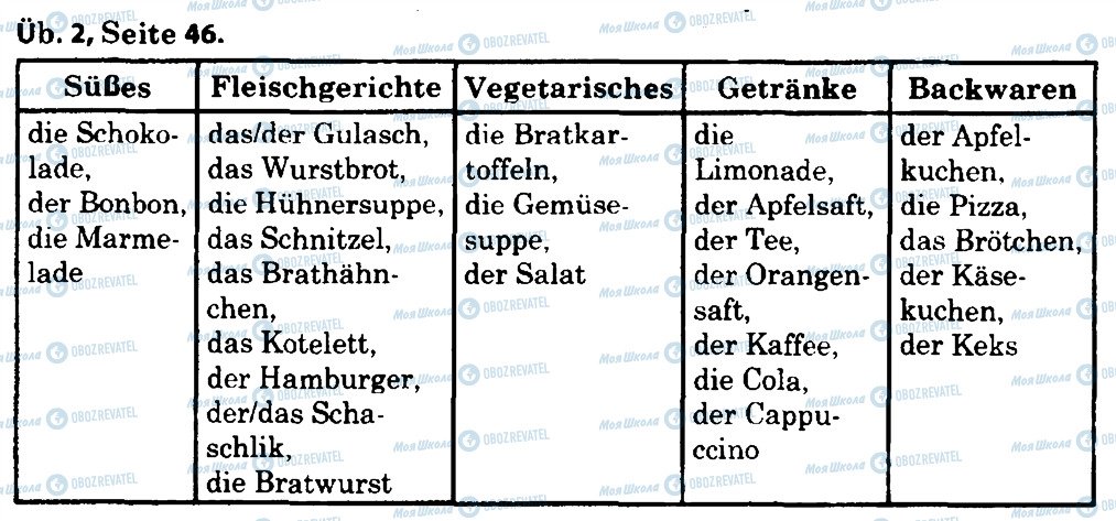 ГДЗ Німецька мова 8 клас сторінка 2