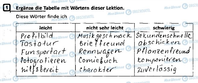 ГДЗ Німецька мова 8 клас сторінка Сторінка18