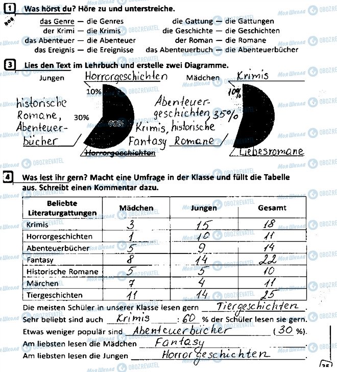 ГДЗ Немецкий язык 8 класс страница Сторінка35