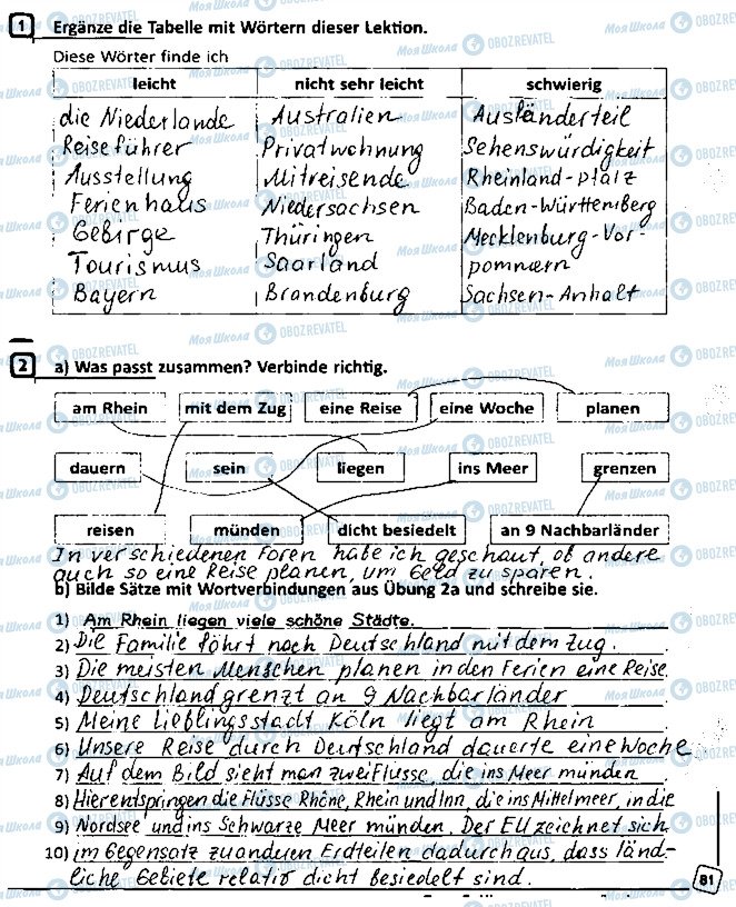 ГДЗ Немецкий язык 8 класс страница Сторінка81