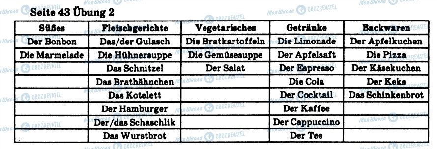 ГДЗ Німецька мова 8 клас сторінка 2