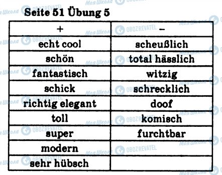 ГДЗ Немецкий язык 8 класс страница 5