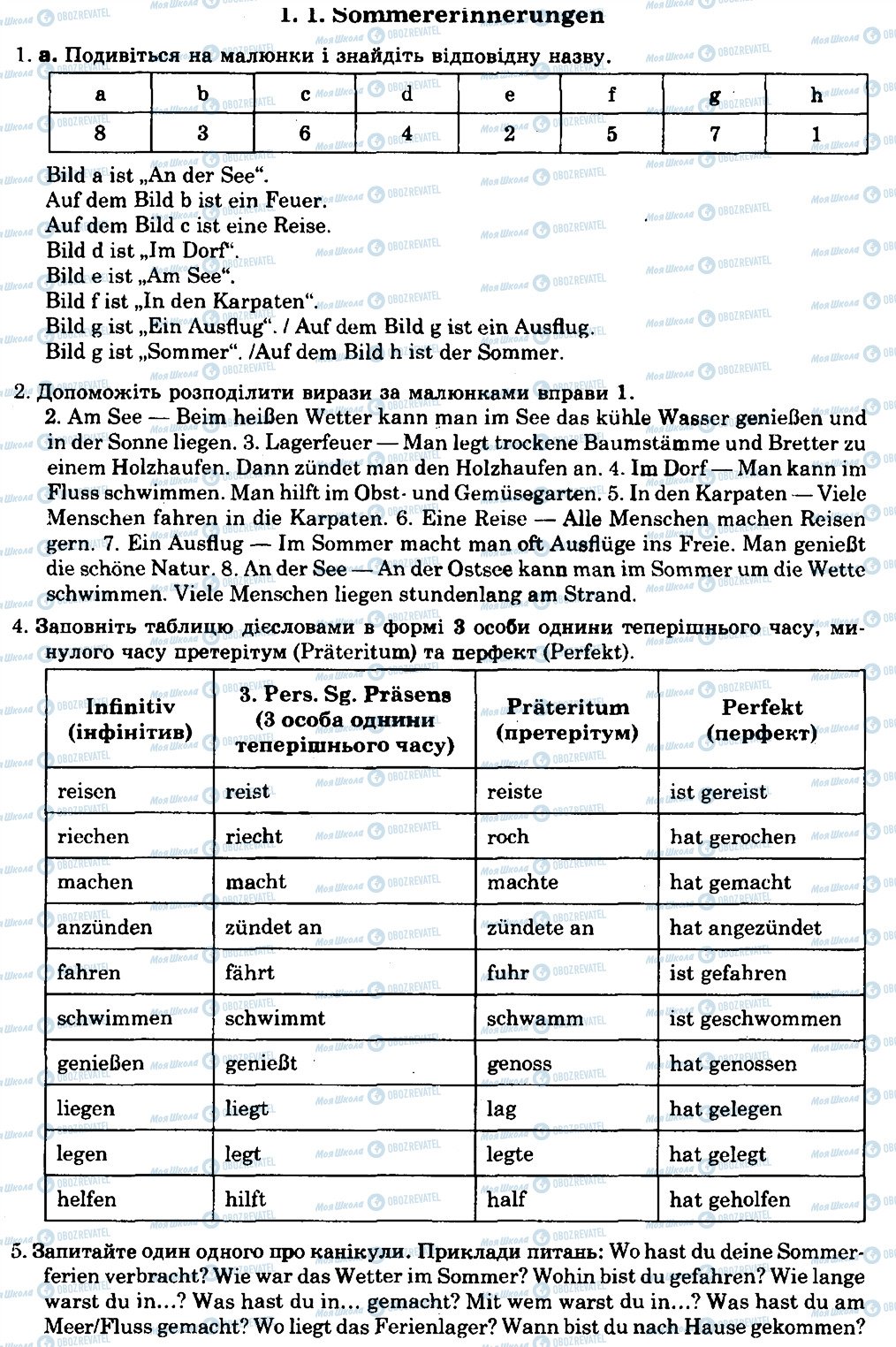 ГДЗ Німецька мова 8 клас сторінка 1.1