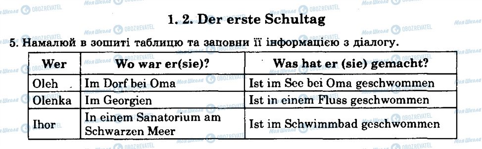 ГДЗ Німецька мова 8 клас сторінка 1.2