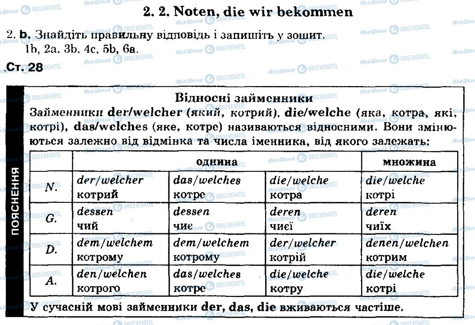 ГДЗ Німецька мова 8 клас сторінка 2.2