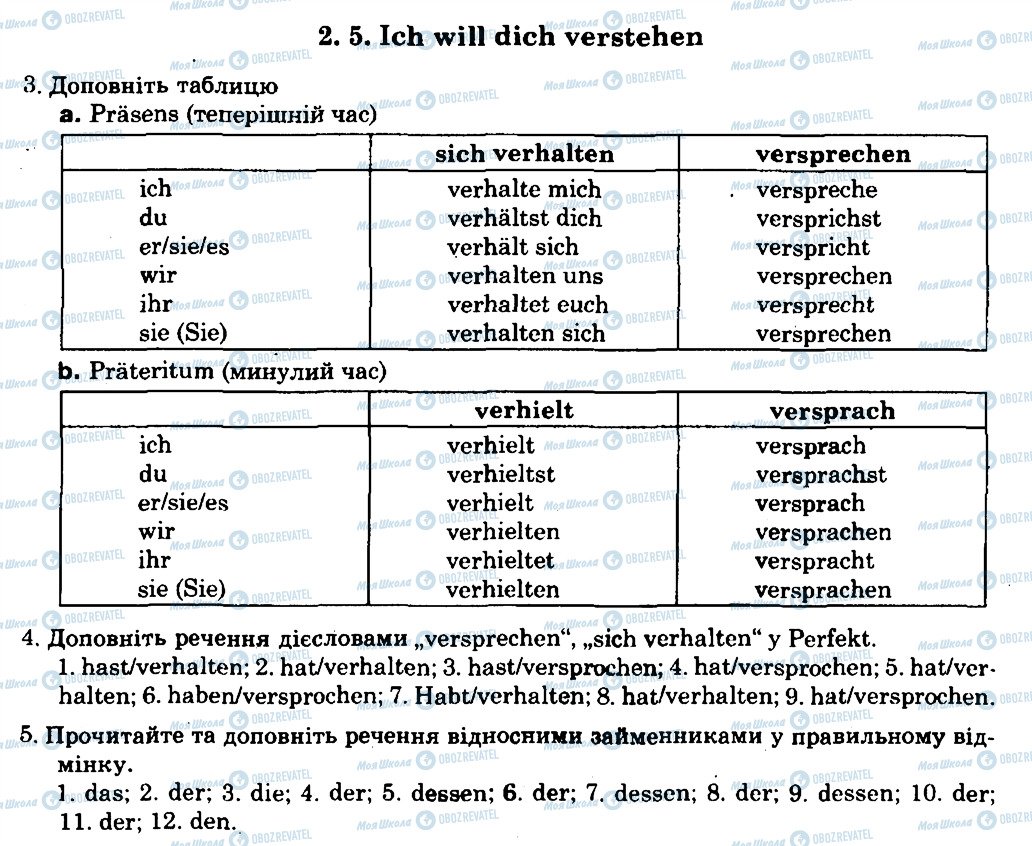 ГДЗ Німецька мова 8 клас сторінка 2.5