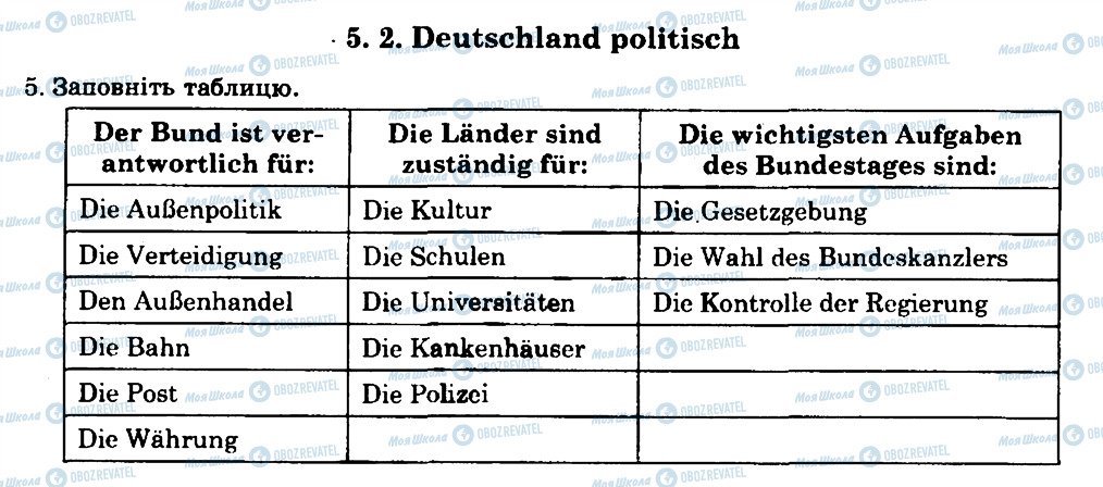 ГДЗ Немецкий язык 8 класс страница 5.2