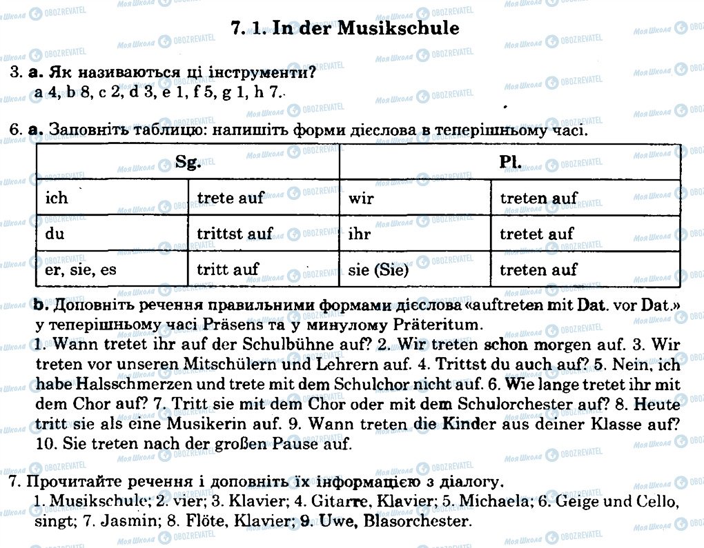 ГДЗ Німецька мова 8 клас сторінка 7.1