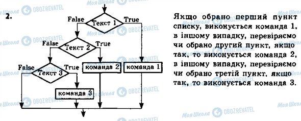 ГДЗ Інформатика 8 клас сторінка 2