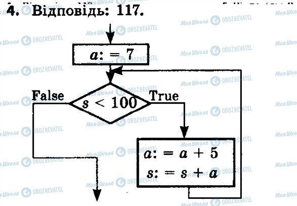 ГДЗ Інформатика 8 клас сторінка 4