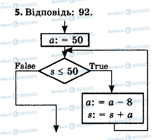 ГДЗ Информатика 8 класс страница 5