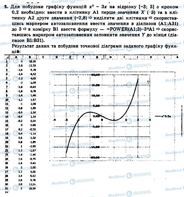 ГДЗ Інформатика 8 клас сторінка 5