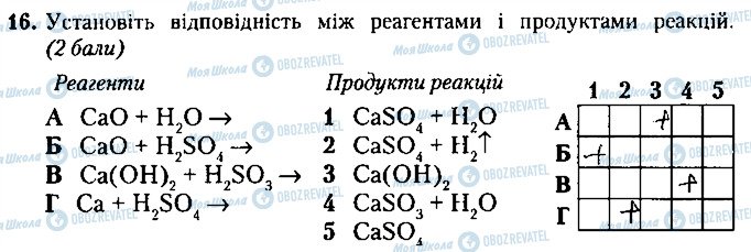 ГДЗ Хімія 8 клас сторінка 16
