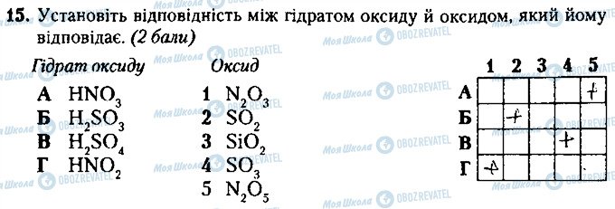 ГДЗ Химия 8 класс страница 15