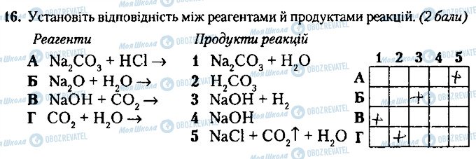 ГДЗ Хімія 8 клас сторінка 16