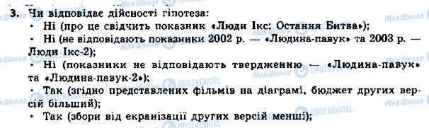 ГДЗ Інформатика 8 клас сторінка 3