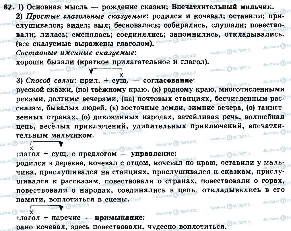 ГДЗ Русский язык 8 класс страница 82