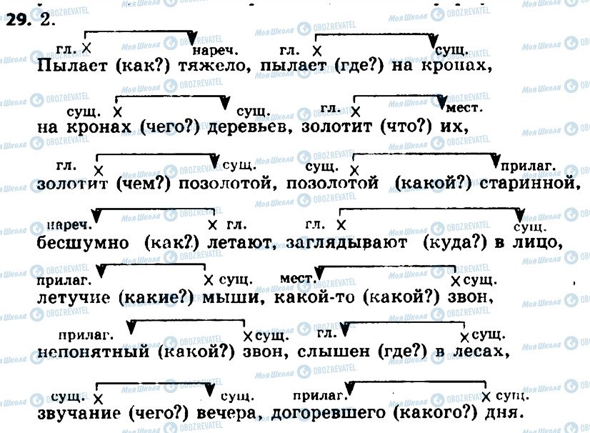 ГДЗ Російська мова 8 клас сторінка 29