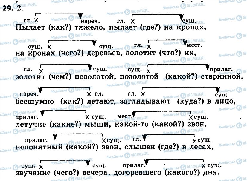 ГДЗ Русский язык 8 класс страница 29