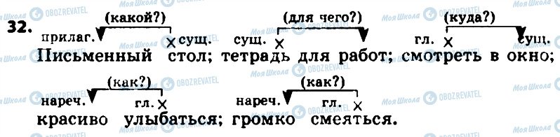 ГДЗ Російська мова 8 клас сторінка 32