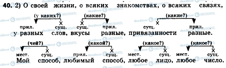 ГДЗ Російська мова 8 клас сторінка 40