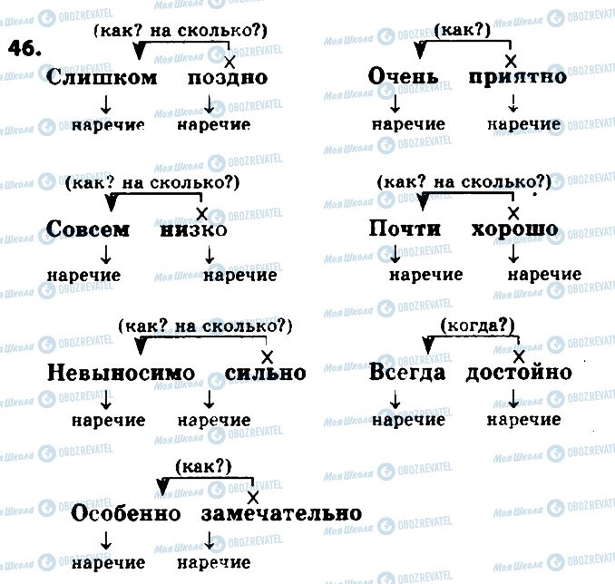 ГДЗ Російська мова 8 клас сторінка 46