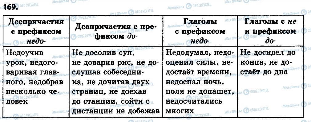 ГДЗ Русский язык 8 класс страница 169