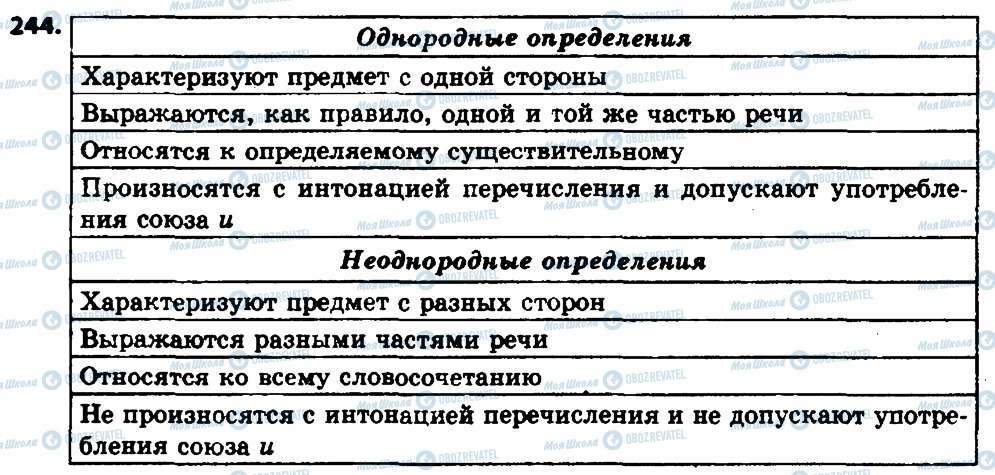 ГДЗ Русский язык 8 класс страница 244